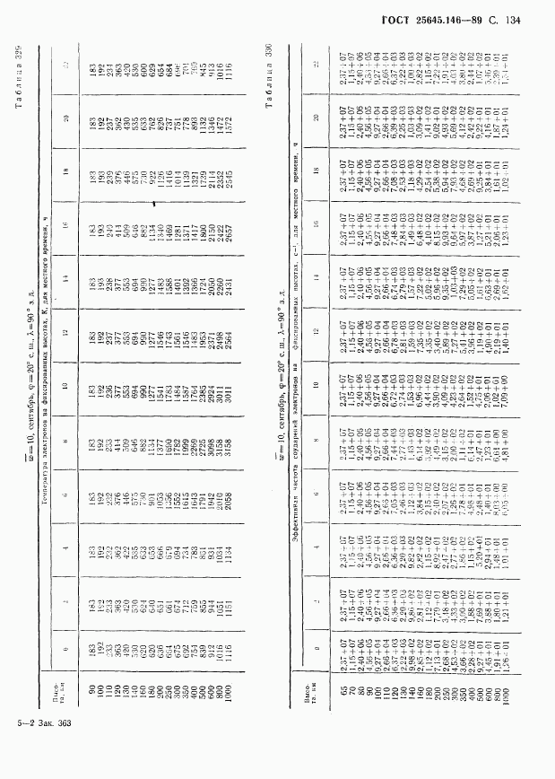 ГОСТ 25645.146-89, страница 138