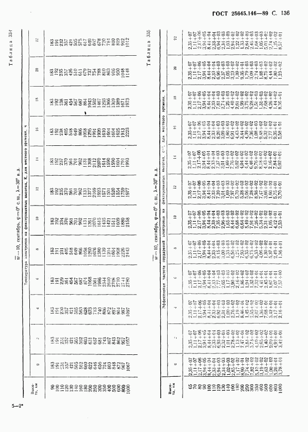 ГОСТ 25645.146-89, страница 140