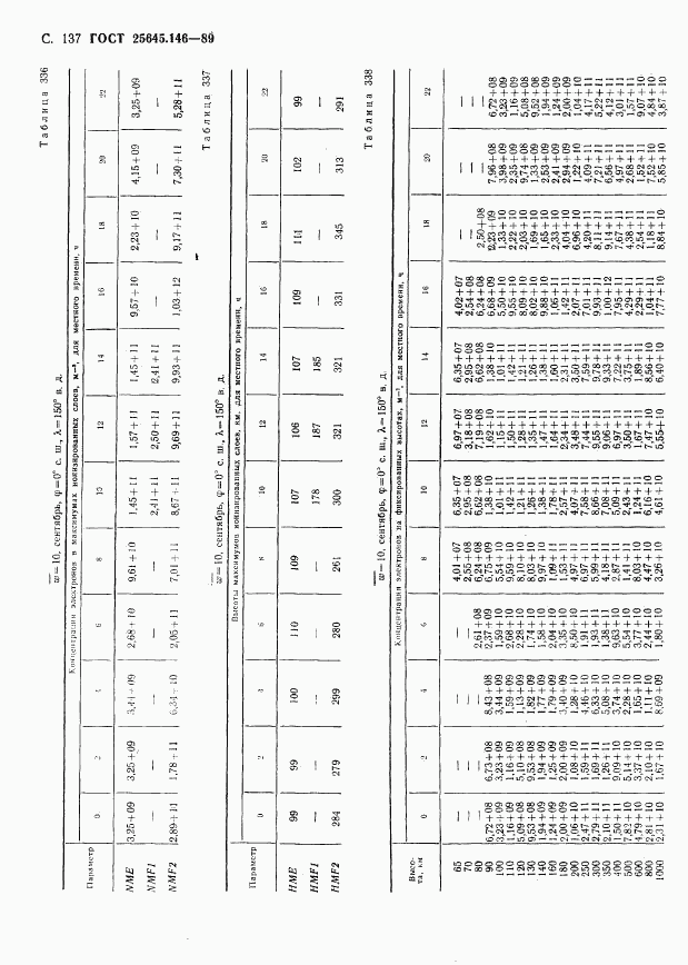 ГОСТ 25645.146-89, страница 141