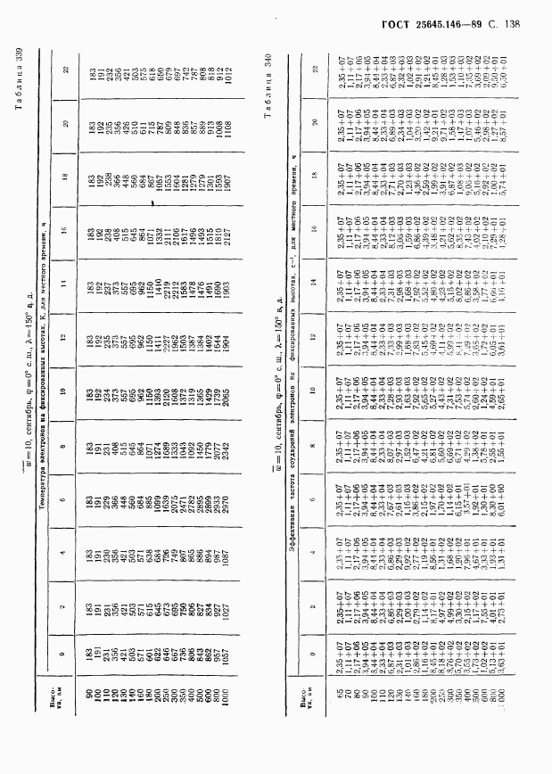 ГОСТ 25645.146-89, страница 142