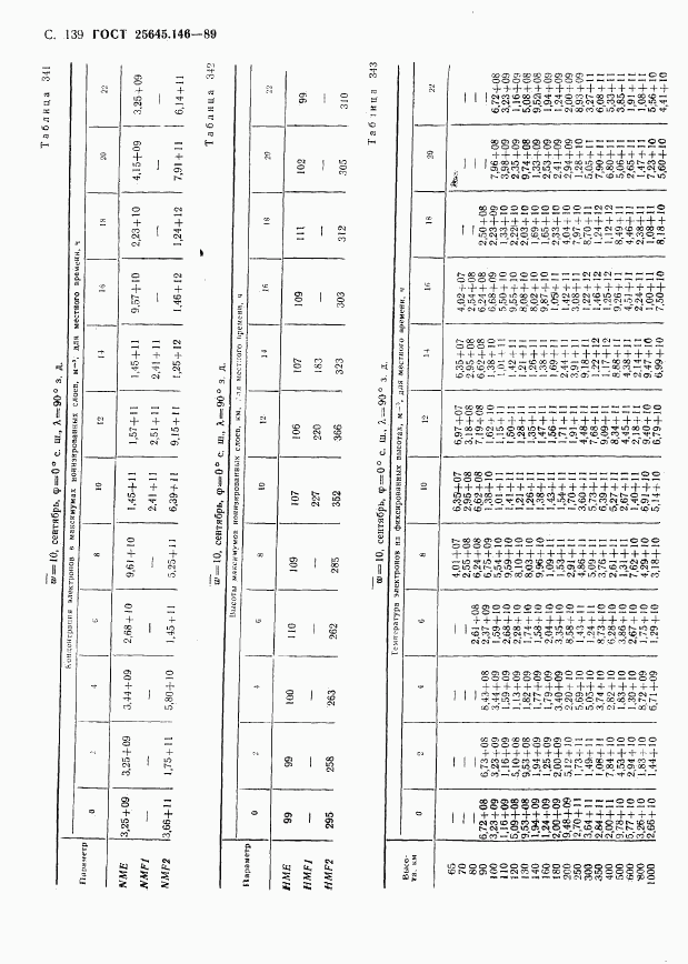 ГОСТ 25645.146-89, страница 143