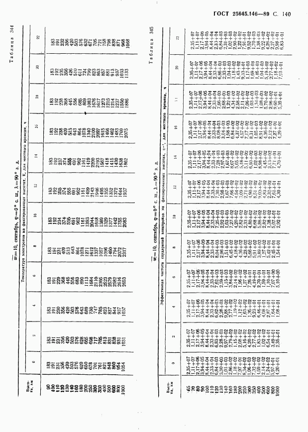 ГОСТ 25645.146-89, страница 144