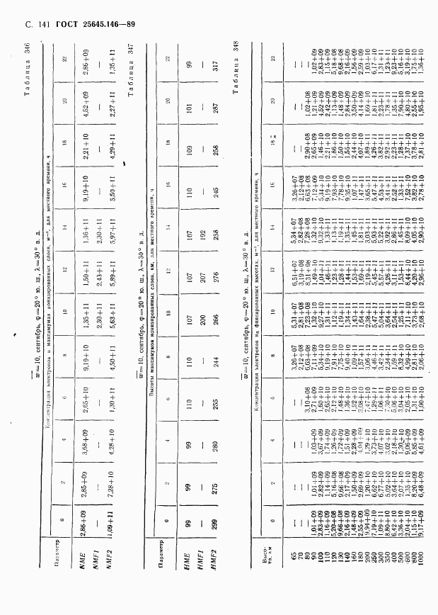 ГОСТ 25645.146-89, страница 145