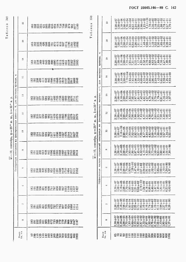 ГОСТ 25645.146-89, страница 146