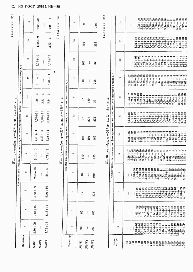 ГОСТ 25645.146-89, страница 147