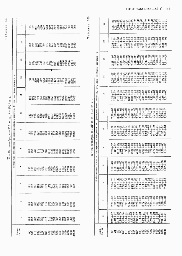 ГОСТ 25645.146-89, страница 148