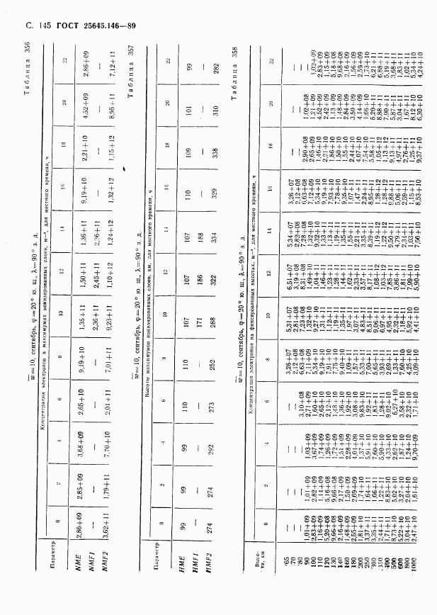 ГОСТ 25645.146-89, страница 149