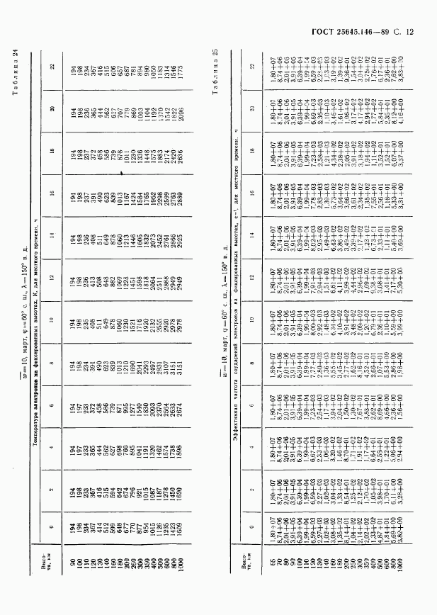 ГОСТ 25645.146-89, страница 15