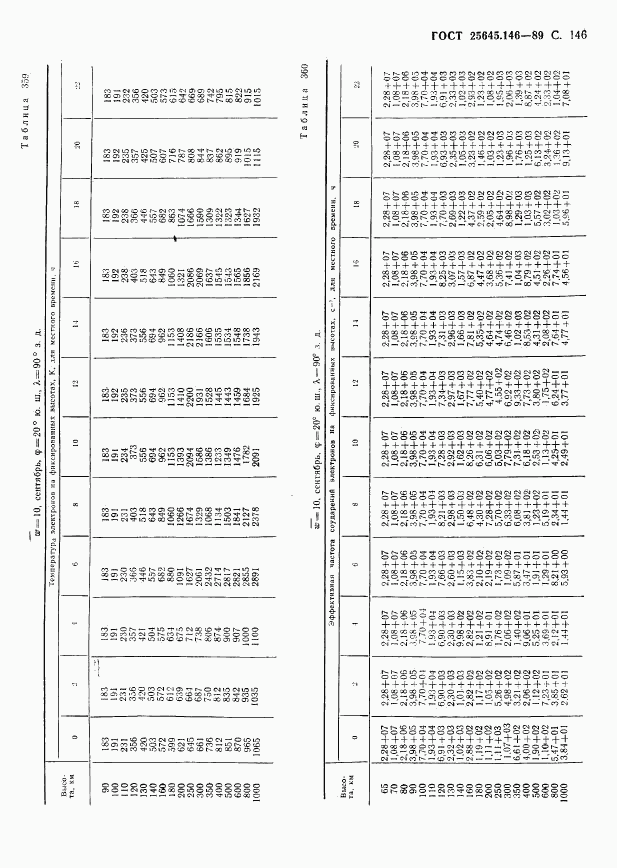 ГОСТ 25645.146-89, страница 150