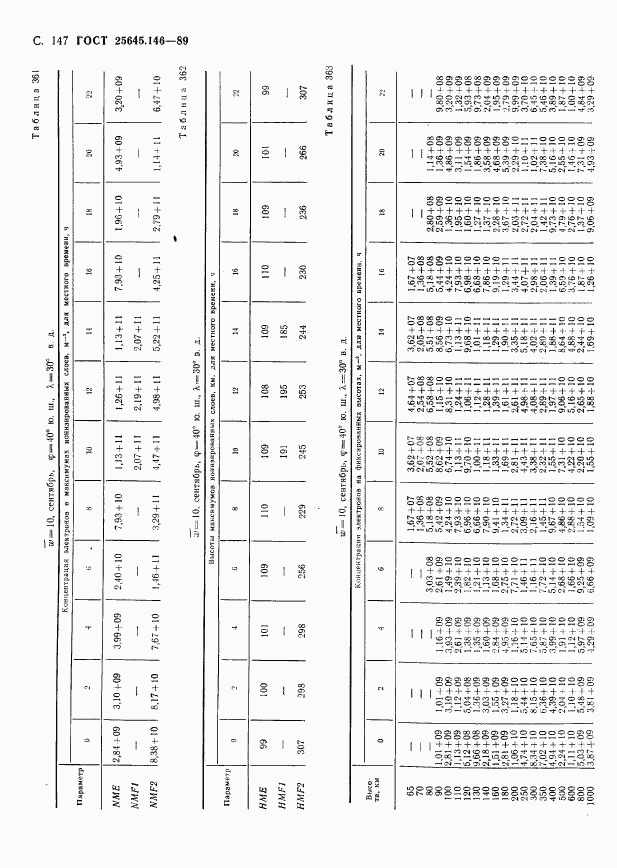 ГОСТ 25645.146-89, страница 151