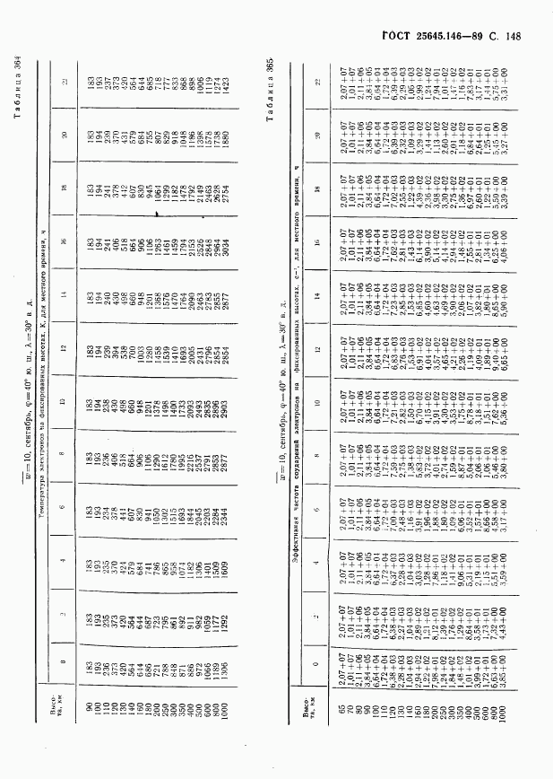 ГОСТ 25645.146-89, страница 152