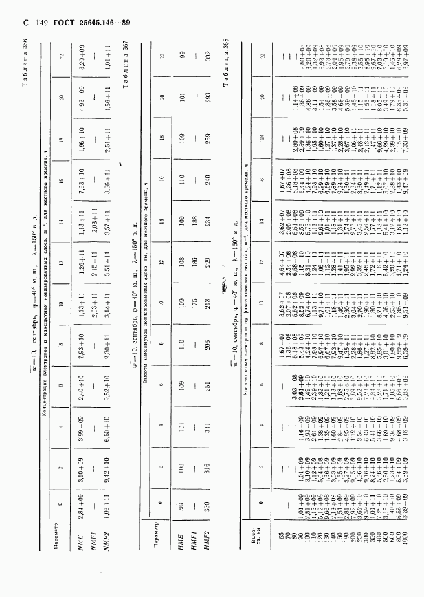 ГОСТ 25645.146-89, страница 153