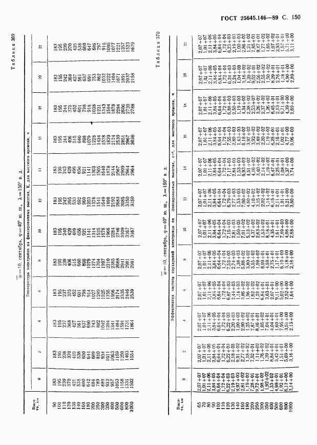 ГОСТ 25645.146-89, страница 154