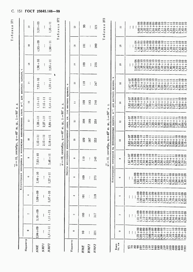 ГОСТ 25645.146-89, страница 155