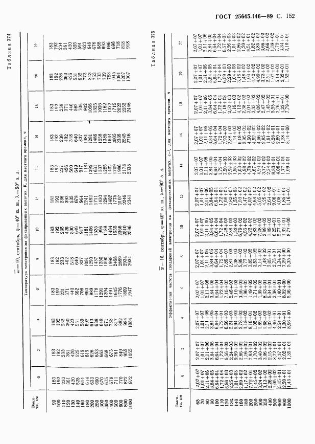 ГОСТ 25645.146-89, страница 156