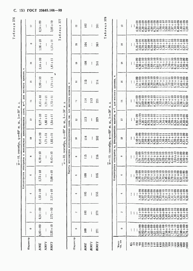 ГОСТ 25645.146-89, страница 157