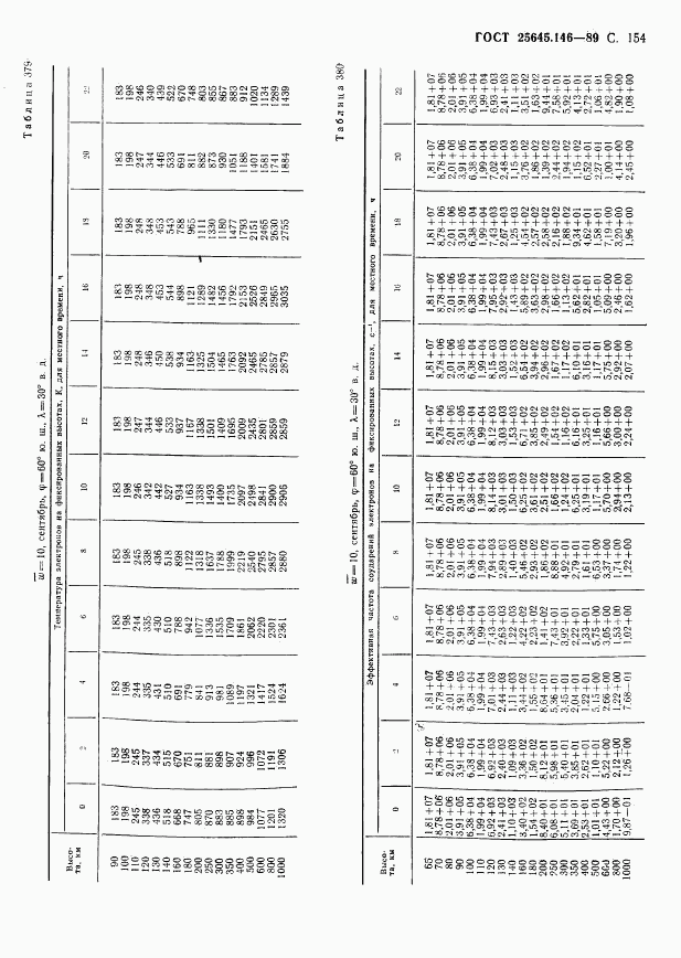 ГОСТ 25645.146-89, страница 158