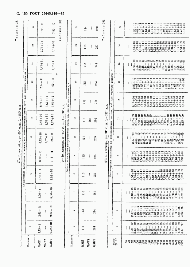 ГОСТ 25645.146-89, страница 159