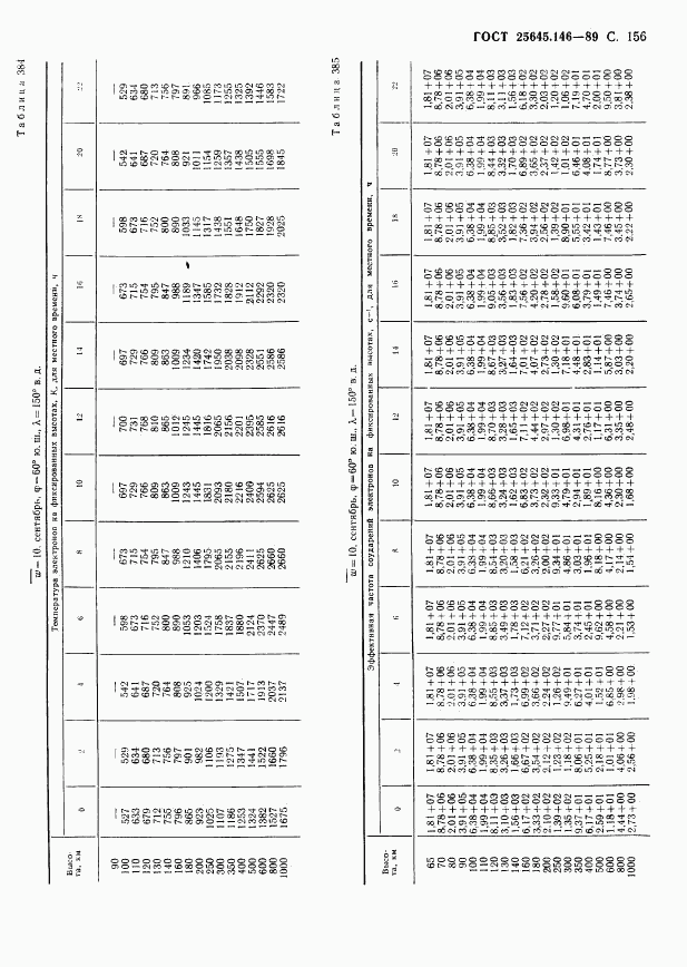 ГОСТ 25645.146-89, страница 160