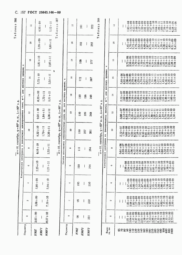 ГОСТ 25645.146-89, страница 161