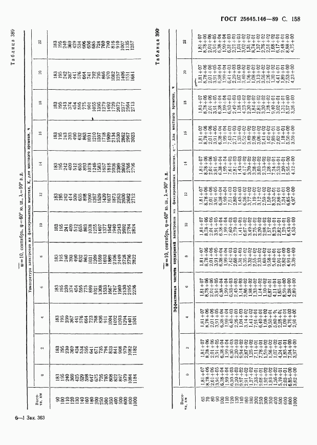 ГОСТ 25645.146-89, страница 162