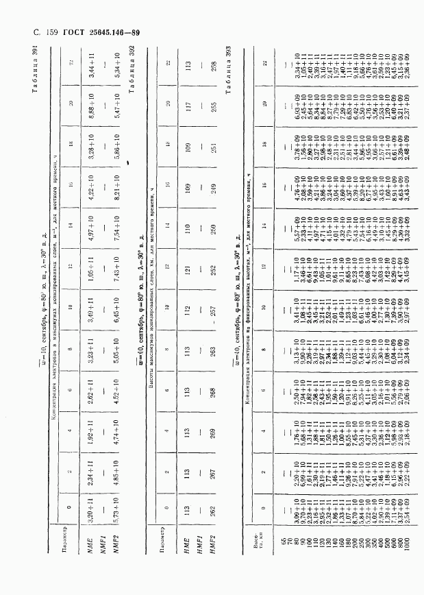 ГОСТ 25645.146-89, страница 163