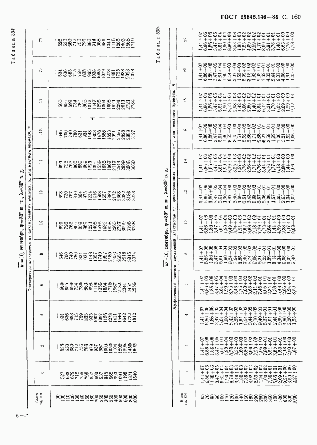 ГОСТ 25645.146-89, страница 164