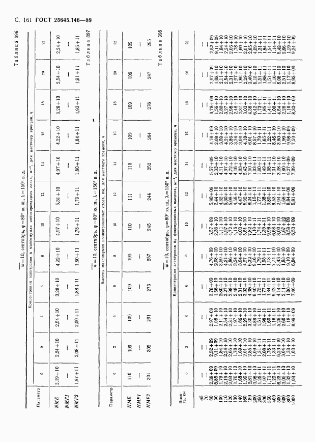 ГОСТ 25645.146-89, страница 165