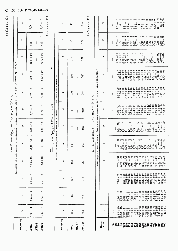 ГОСТ 25645.146-89, страница 167