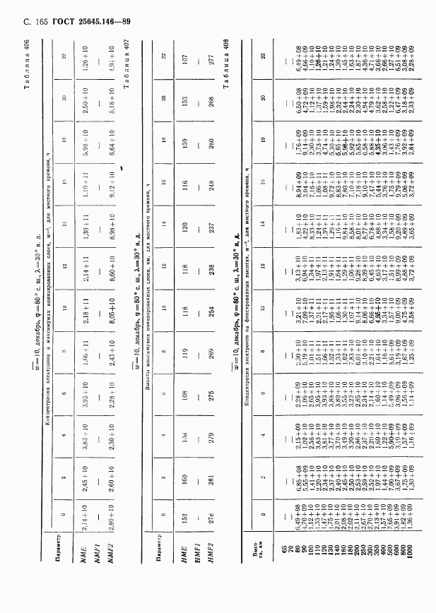 ГОСТ 25645.146-89, страница 169