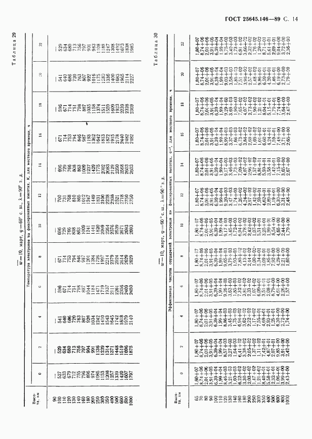 ГОСТ 25645.146-89, страница 17