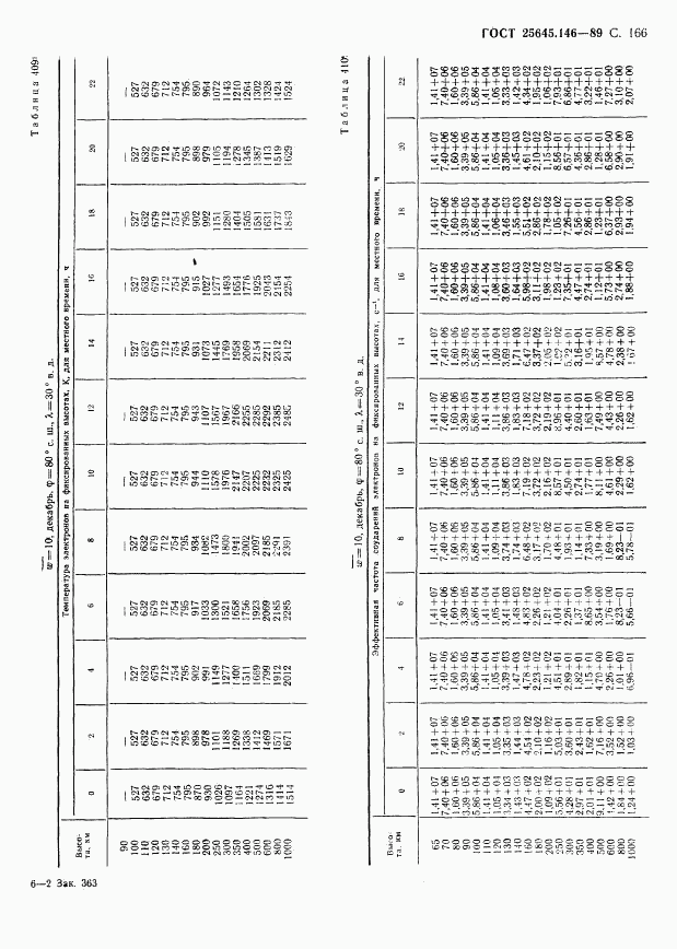 ГОСТ 25645.146-89, страница 170