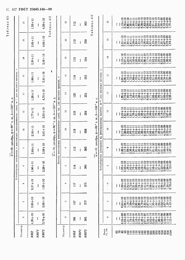 ГОСТ 25645.146-89, страница 171