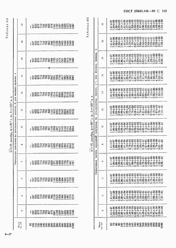 ГОСТ 25645.146-89, страница 172