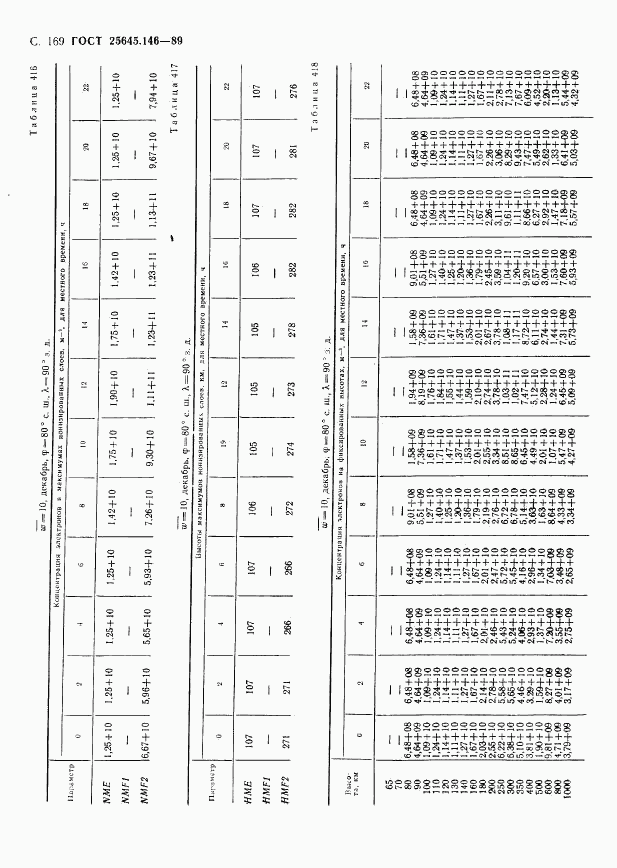 ГОСТ 25645.146-89, страница 173