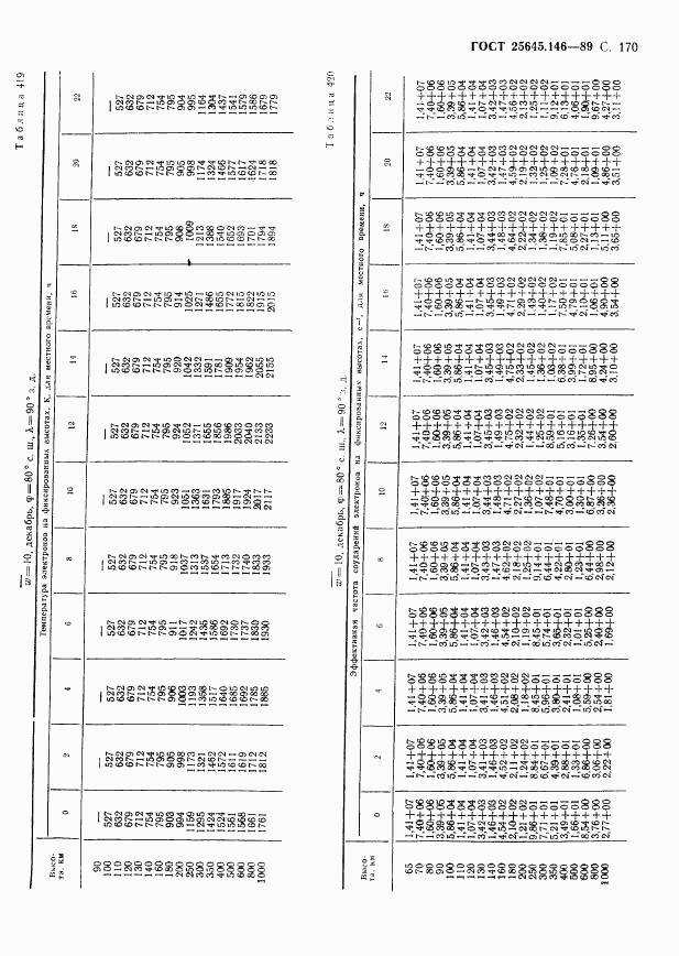 ГОСТ 25645.146-89, страница 174