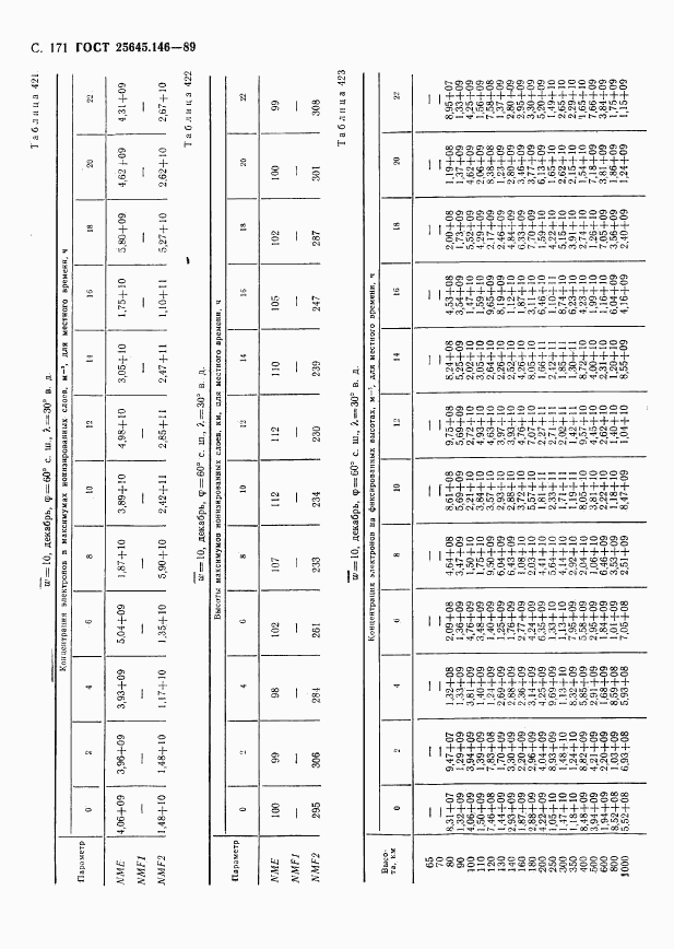 ГОСТ 25645.146-89, страница 175