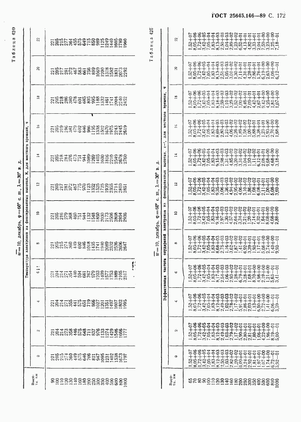 ГОСТ 25645.146-89, страница 176