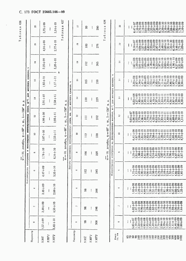 ГОСТ 25645.146-89, страница 177