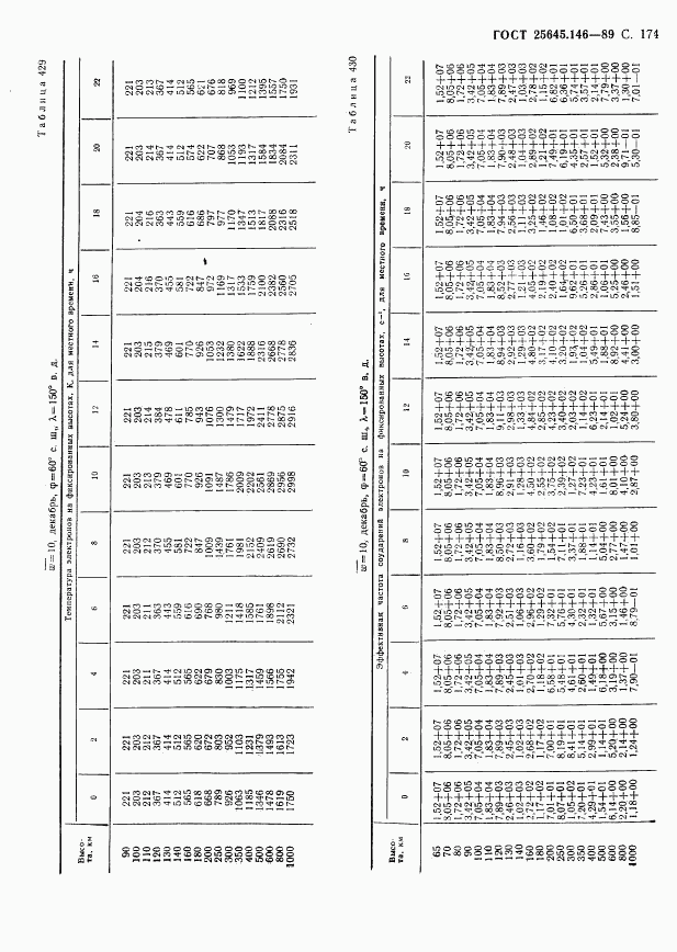 ГОСТ 25645.146-89, страница 178