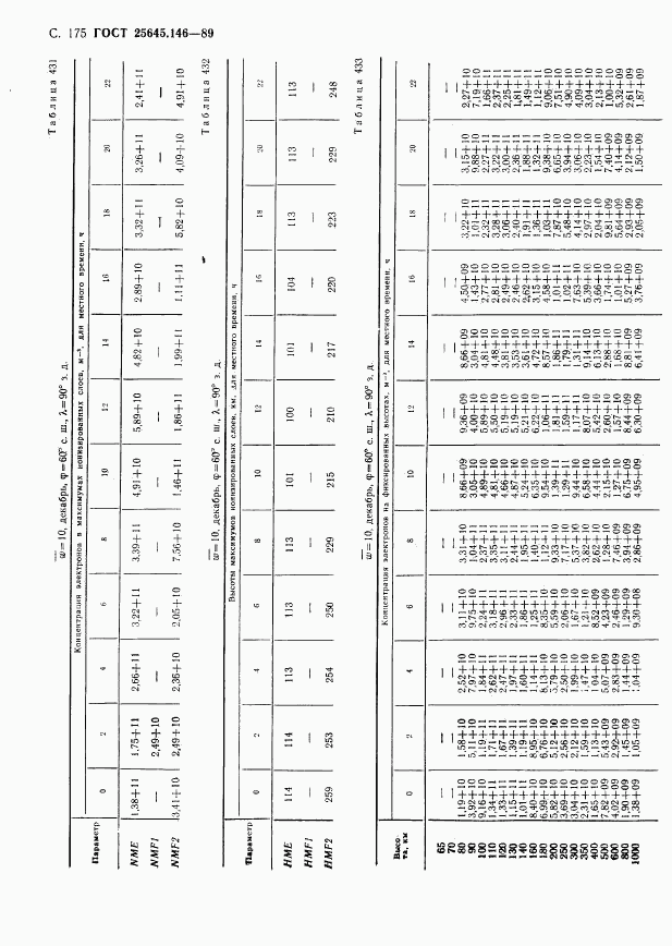 ГОСТ 25645.146-89, страница 179