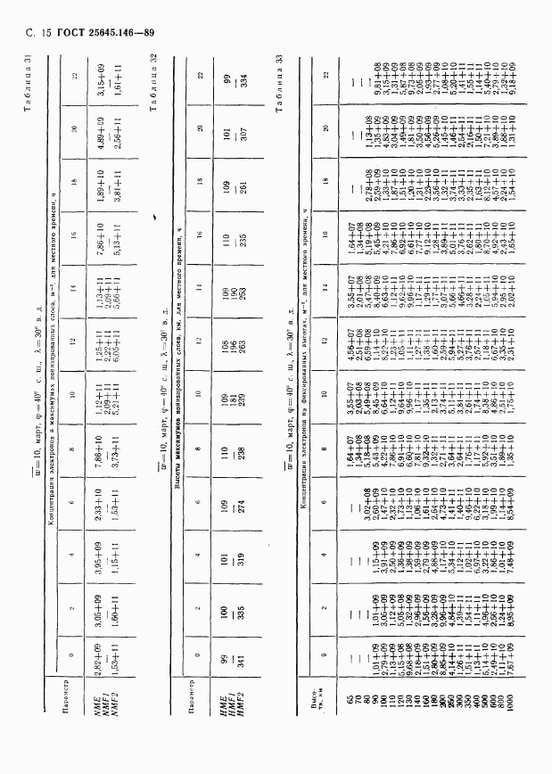 ГОСТ 25645.146-89, страница 18