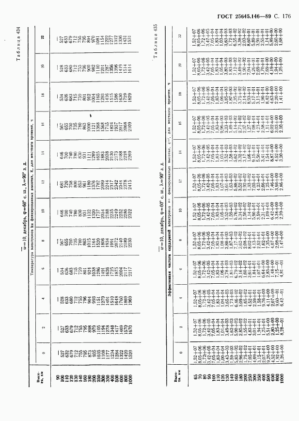 ГОСТ 25645.146-89, страница 180