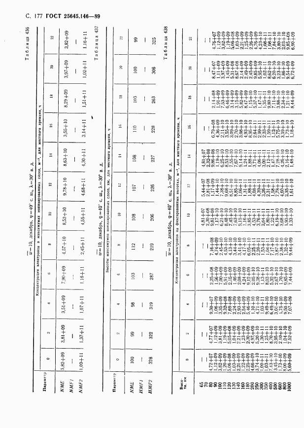 ГОСТ 25645.146-89, страница 181