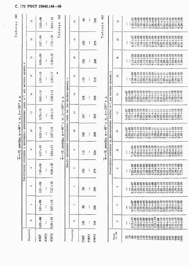 ГОСТ 25645.146-89, страница 183