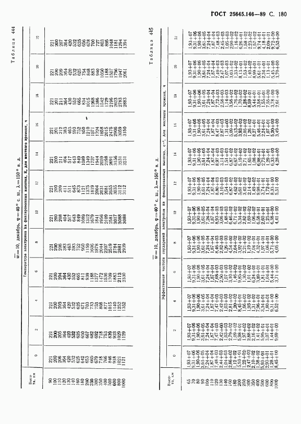 ГОСТ 25645.146-89, страница 184