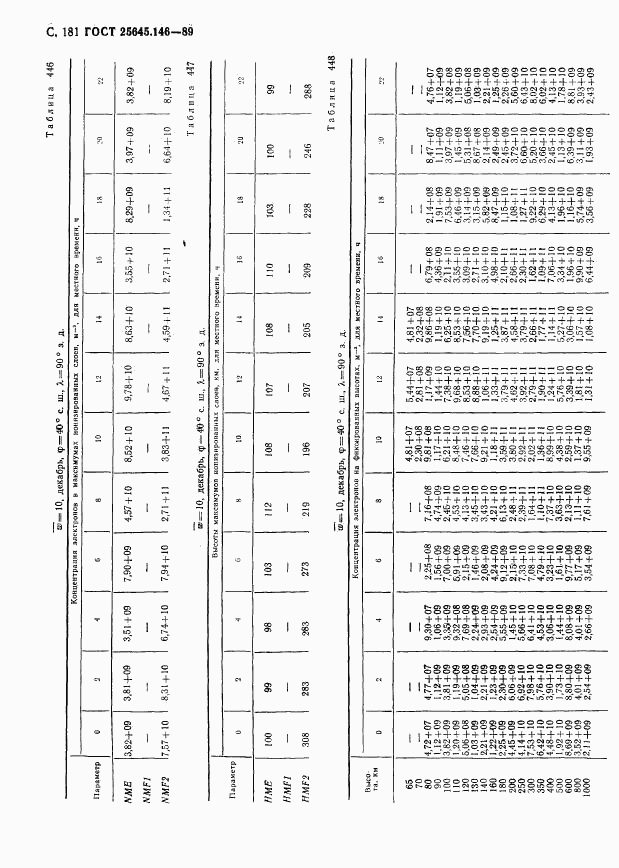 ГОСТ 25645.146-89, страница 185