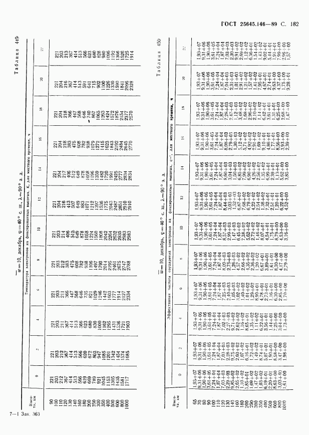 ГОСТ 25645.146-89, страница 186