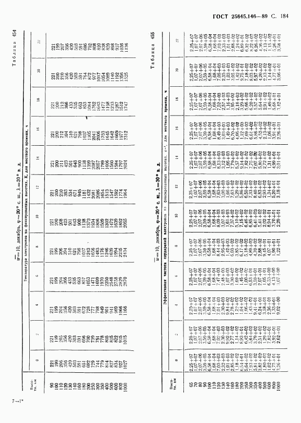 ГОСТ 25645.146-89, страница 188