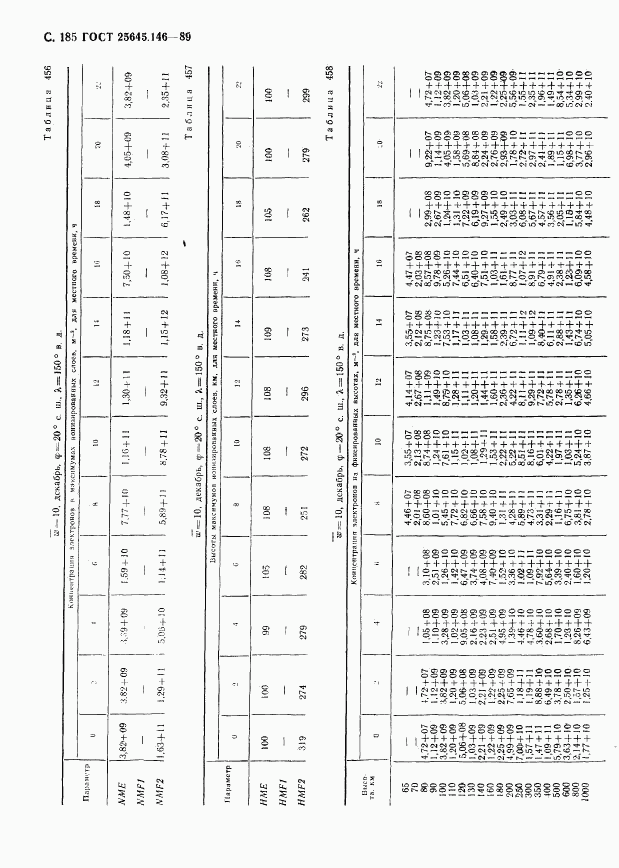 ГОСТ 25645.146-89, страница 189